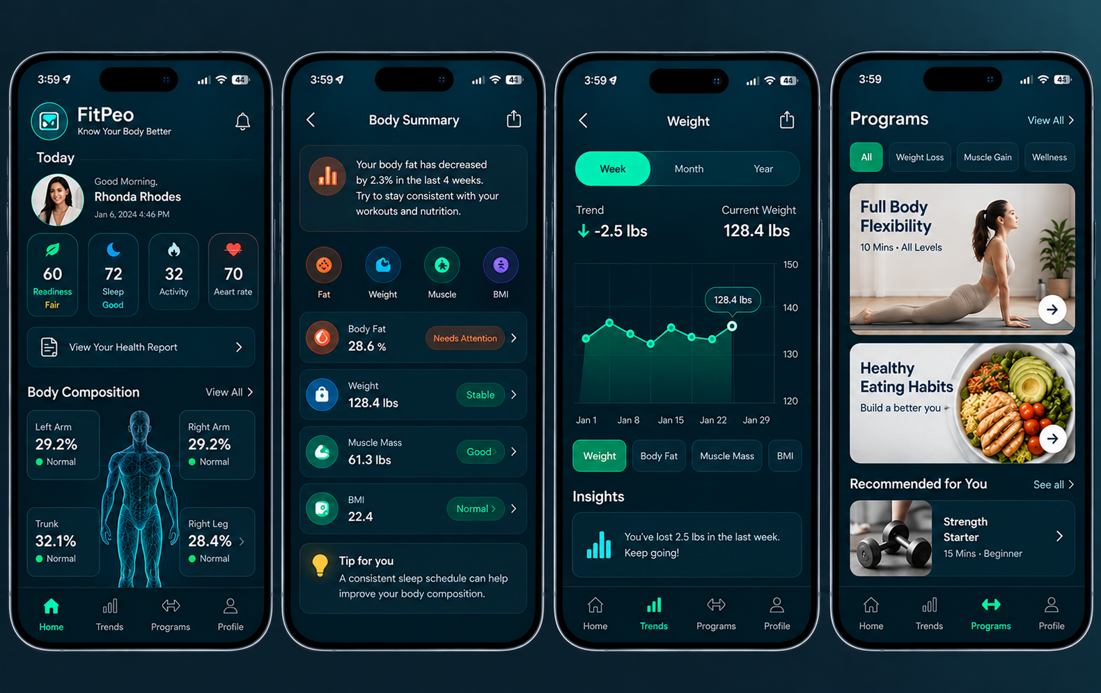 FitPeo health dashboard