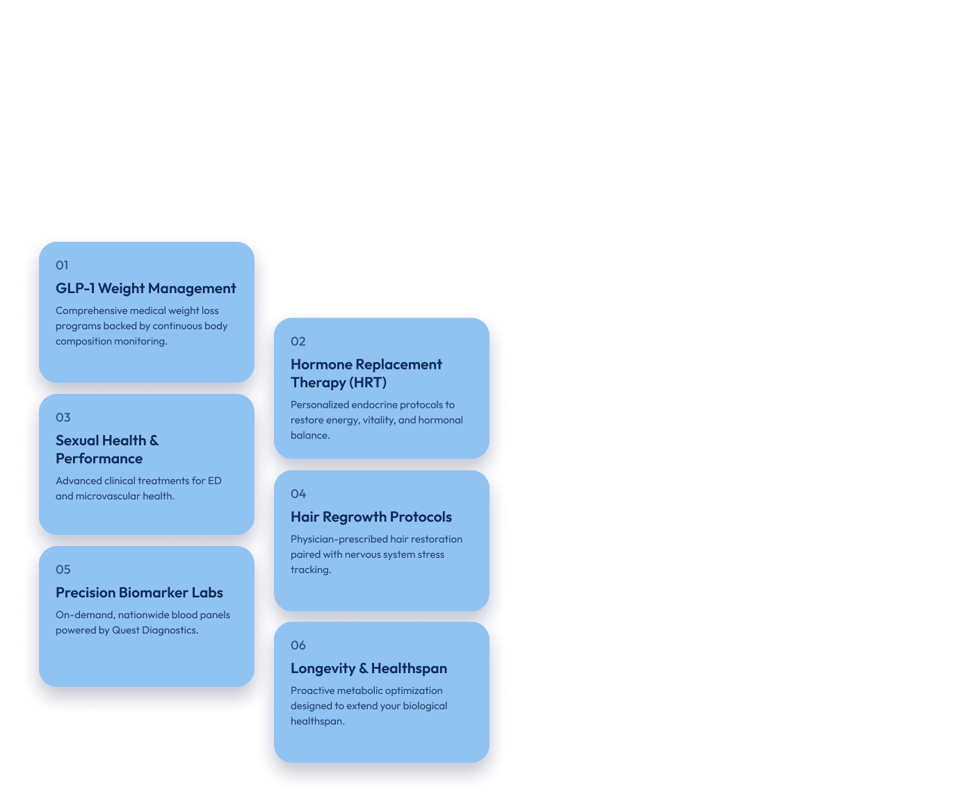 6 Clinical Pillars Cards: GLP-1 Weight Management, Hormone Replacement Therapy, Sexual Health & Performance, Hair Regrowth Protocols, Precision Biomarker Labs, Longevity & Healthspan